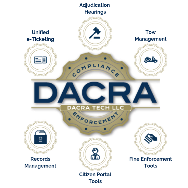 Dacra Tech